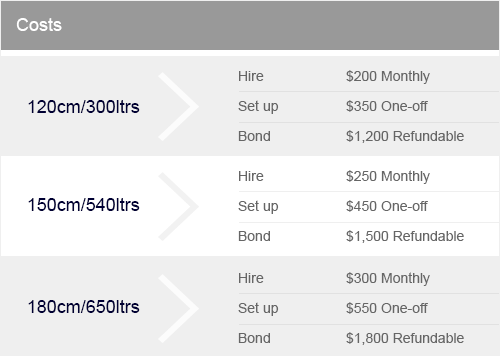 Aquarium Leasing Price Chart aquarium leasing prices